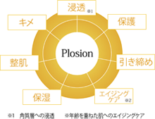 炭酸のチカラ